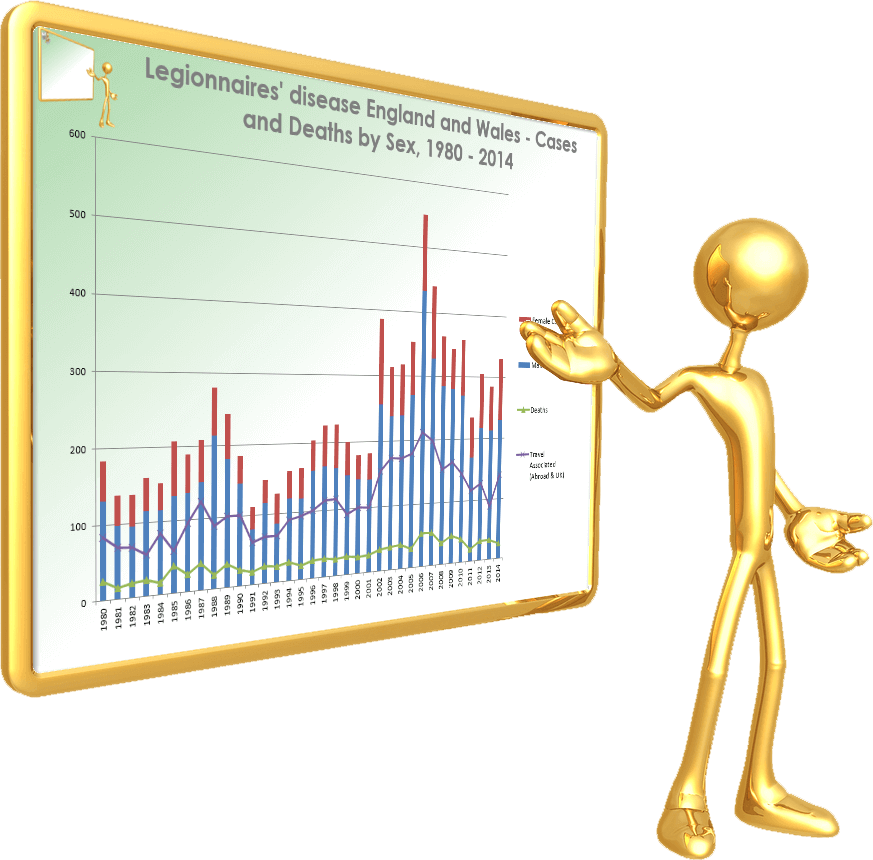 Online legionella Training Courses