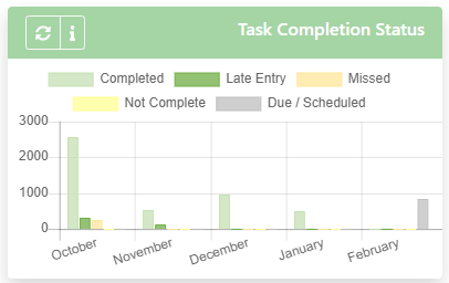 Progress & Planning